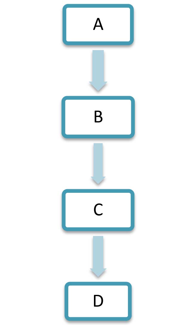 Dynamic Method Dispatch. | JavaForm