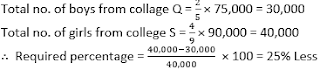 IBPS PO Quantitative Aptitude (Miscellaneous) For Prelims: 28th February |_5.1