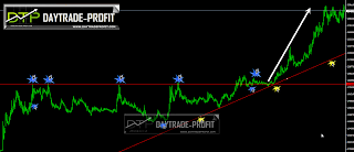 bullish observation sample