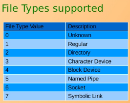 Linux Files Types - Linux