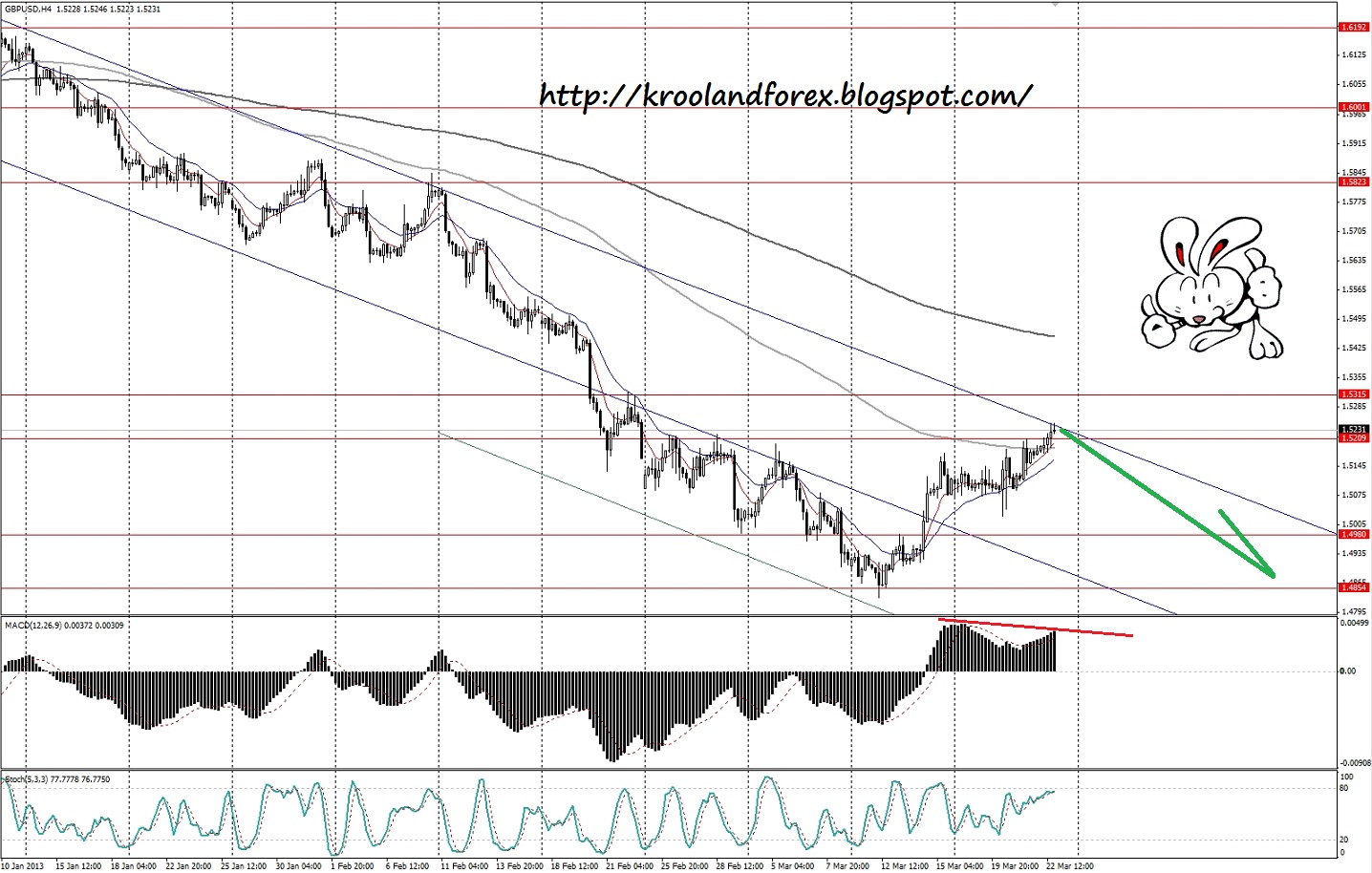 курс доллара к рублю в 2013. налоговые и неналоговые доходы областного бюджета. статистика роста валового внутреннего продукта в россии. число супермаркетов в россии. прогноз на 2013 год.