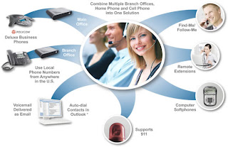 The Application Of Hosted PBX Systems ~ Communications
