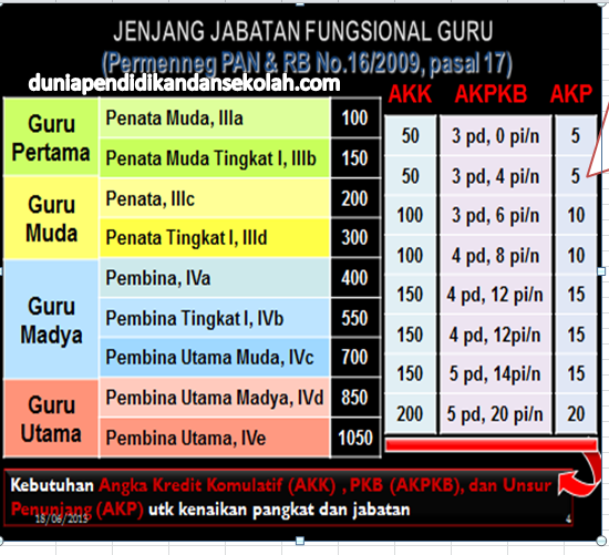 Aplikasi Skp Terbaru 2018 Download Master Aplikasi Pkg