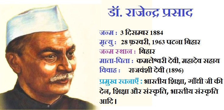 Dr Rajendra Prasad Ka Jivan Parichay Aur Rachnaye