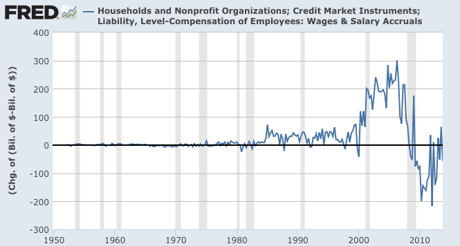 The Household Fiscal Gap in America
