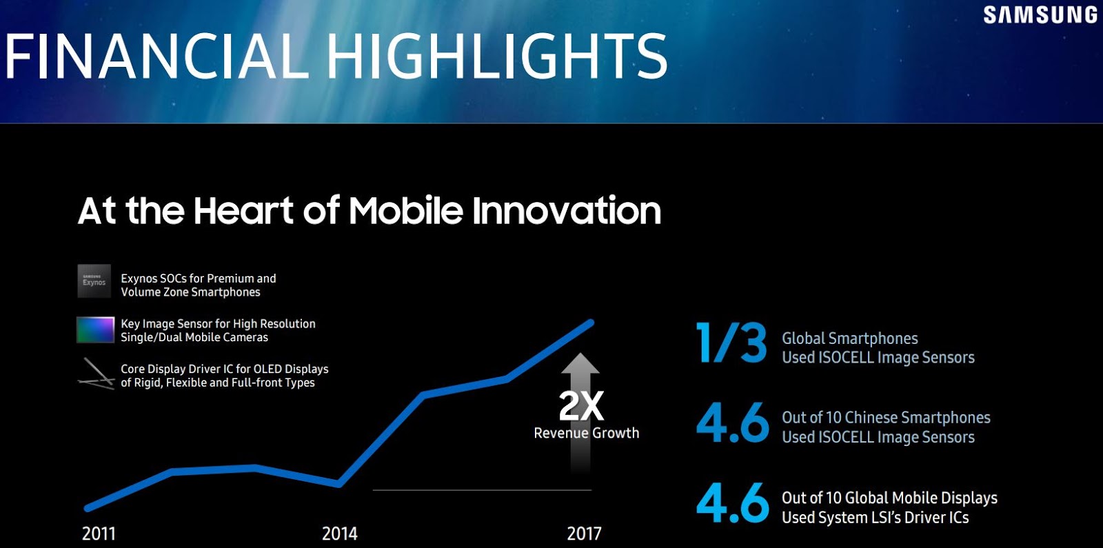 Image Sensors World Samsung Presentation