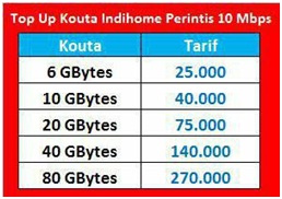 Toogocom Cara Melakukan Top Up Paket Kuota Indihome Melalui My Telkom Co Id