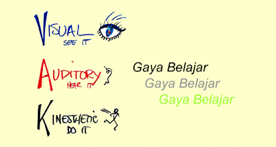 Gaya Belajar Dari Audience Harus Pembicara Perhatikan Of Course Presenter