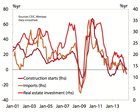 Projecting China's Future Economic Health