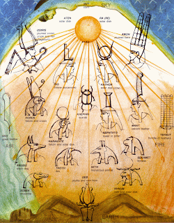 Deuses e deusas da Mitologia Egípcia Deuses e deusas do panteão mitológico egípcio