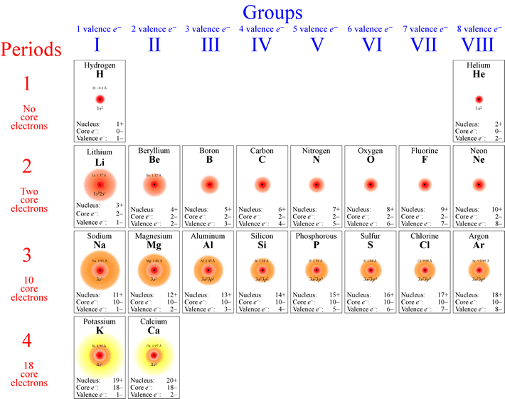 cgemistry atomic size trend cgemistry atomic size trend