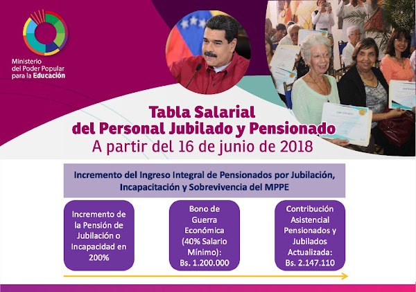 Nueva tabla salarial del personal jubilado y pensionado del Ministerio de Educación a partir del 16 de junio de 2018 Nueva tabla salarial del personal jubilado y pensionado del Ministerio de Educación a partir del 16 de junio de 2018