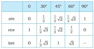 Pengertian Sudut Istimewa Beserta Contoh Sudutnya