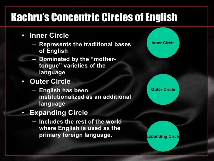 Assessment objectives. Circle flashcard. теория концентрических кругов б качру. Circle flashcard. Circle flashcards for kids.