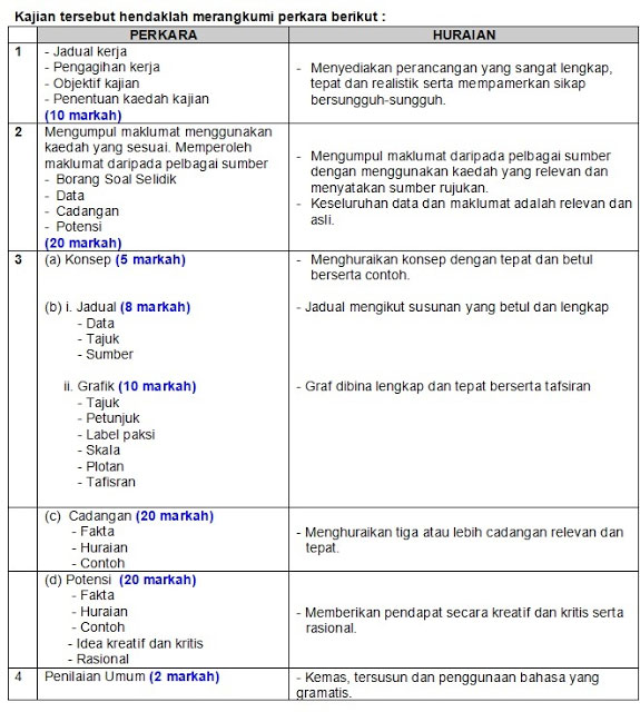 Contoh Jawapan Folio Geografi Pt3 - Contoh 36