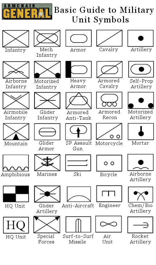 Military Mortar Symbol