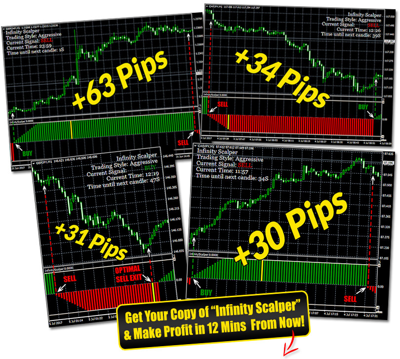 Wa pro forex