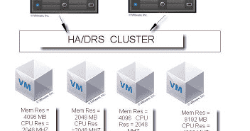 Vmware Slot Size Vmware Slot Size