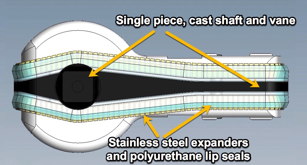 Vane, Shaft and Seal Design The Critical Difference in Pneumatic