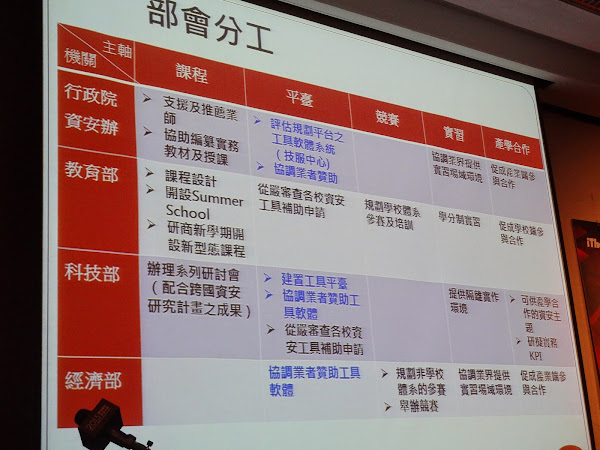 行政院資安政策部會分工