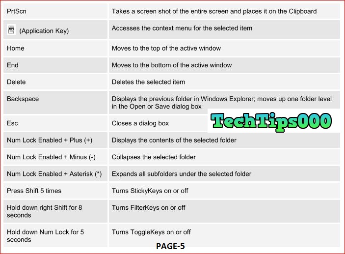 Sap Fico Shortcut Keys