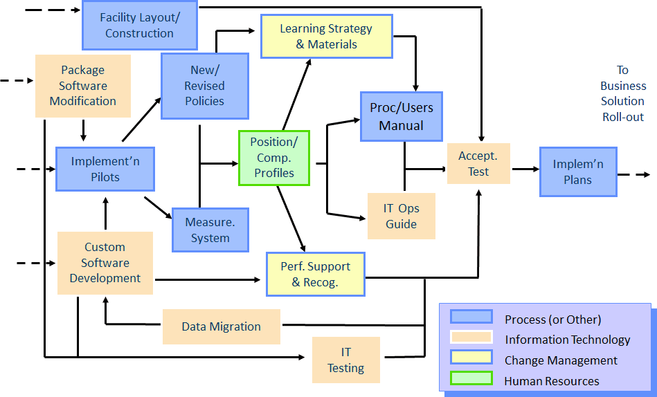 Migration build. Build phases. Жизненный цикл maven проекта. Build phase. Uvm phase.