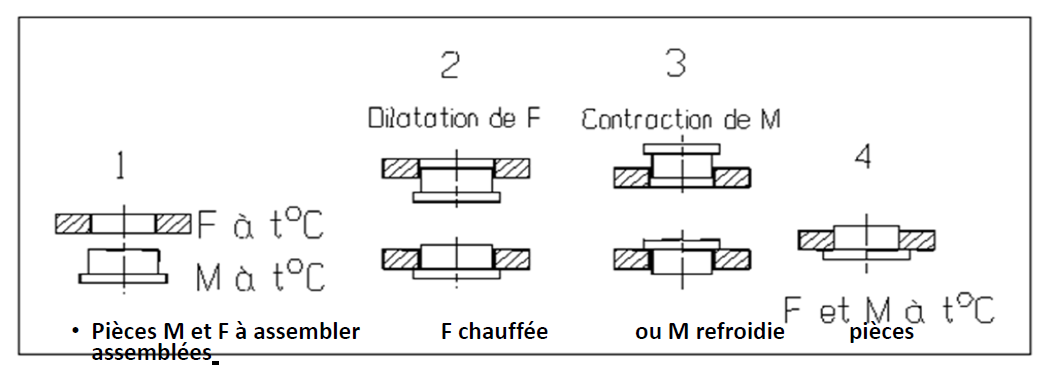 Technique d'Assemblage Mécanique - Blog de Mécanique