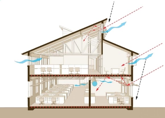 Pentingnya Ventilasi  Silang dengan Prinsip Inlet dan Outlet