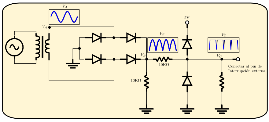 Hacer ejemplos detector cruce por cero