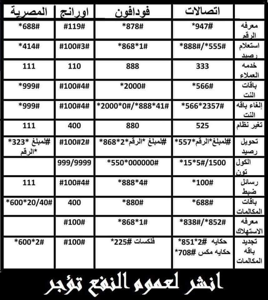 كيف افك الحظر من شخص حظرني مكالمات