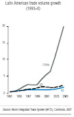 Can China change Latin America?