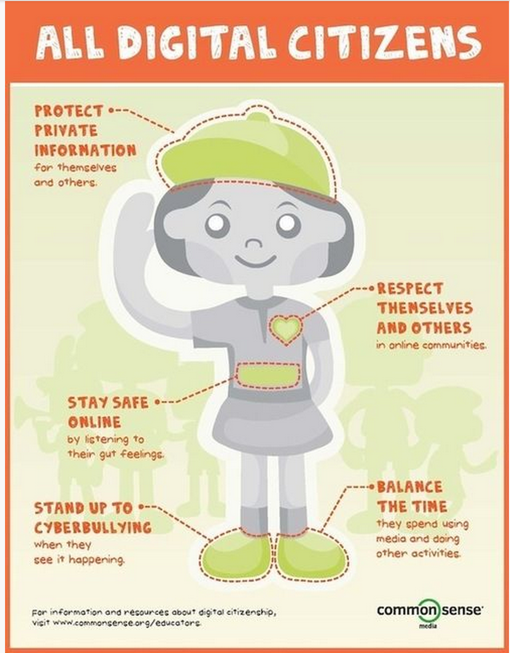 2 Must Have Digital Citizenship Posters for Your Class
