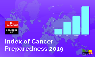Index of Cancer Preparedness 2019: Highlights