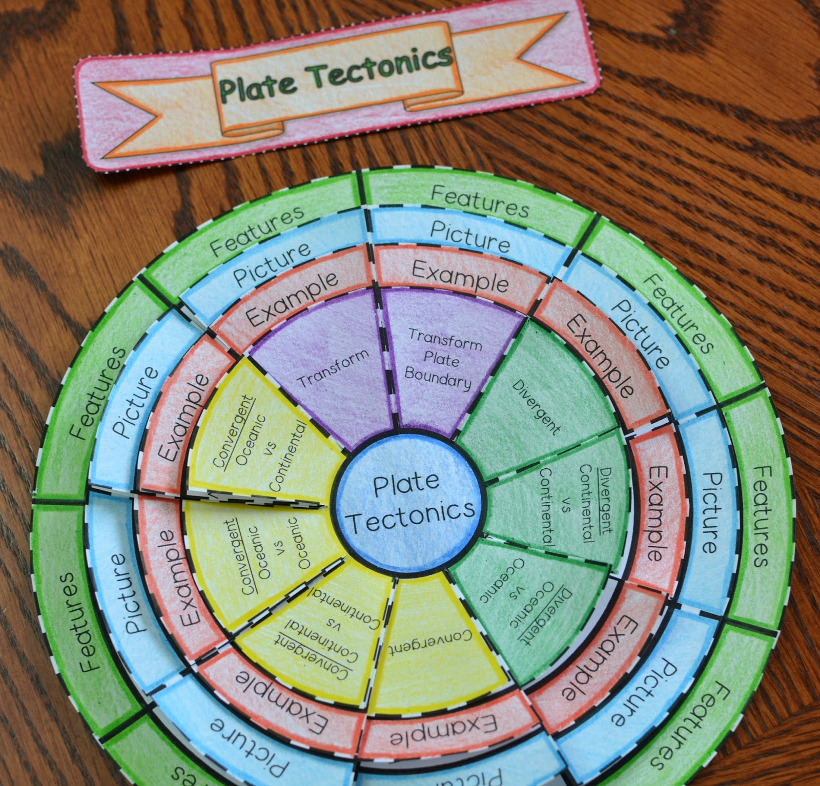 Math in Demand Plate Tectonics Wheel Foldable