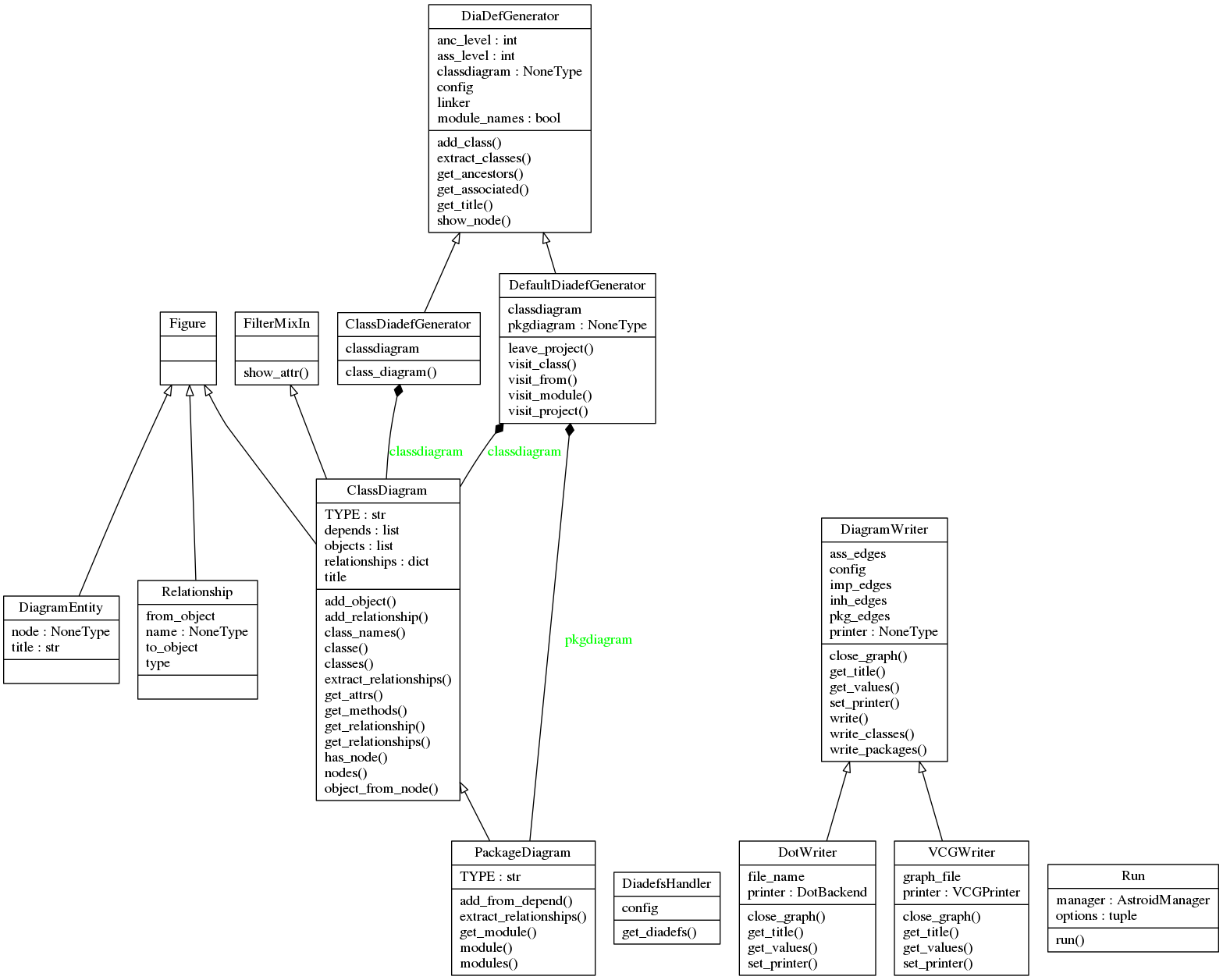 linuxBean14.04(49)pyreverseでPythonコードからUML図を生成