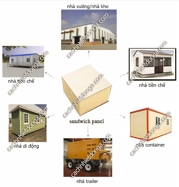 công dụng của tấm panel công dụng của tấm panel