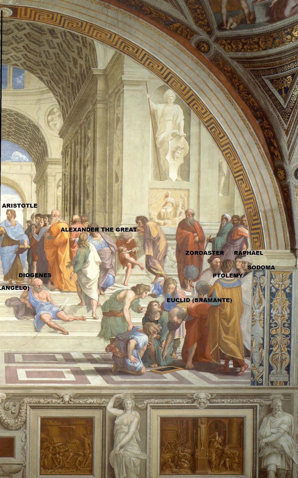 earthistory RAPHAEL'S SCHOOL OF ATHENS RIGHT SIDE