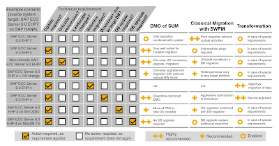 SAP HANA Tutorials and Materials, SAP HANA Certification, SAP HANA Guide