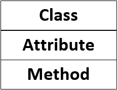 Methods attribute
