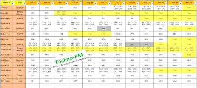 Excel Resource Matrix Excel Resource Matrix
