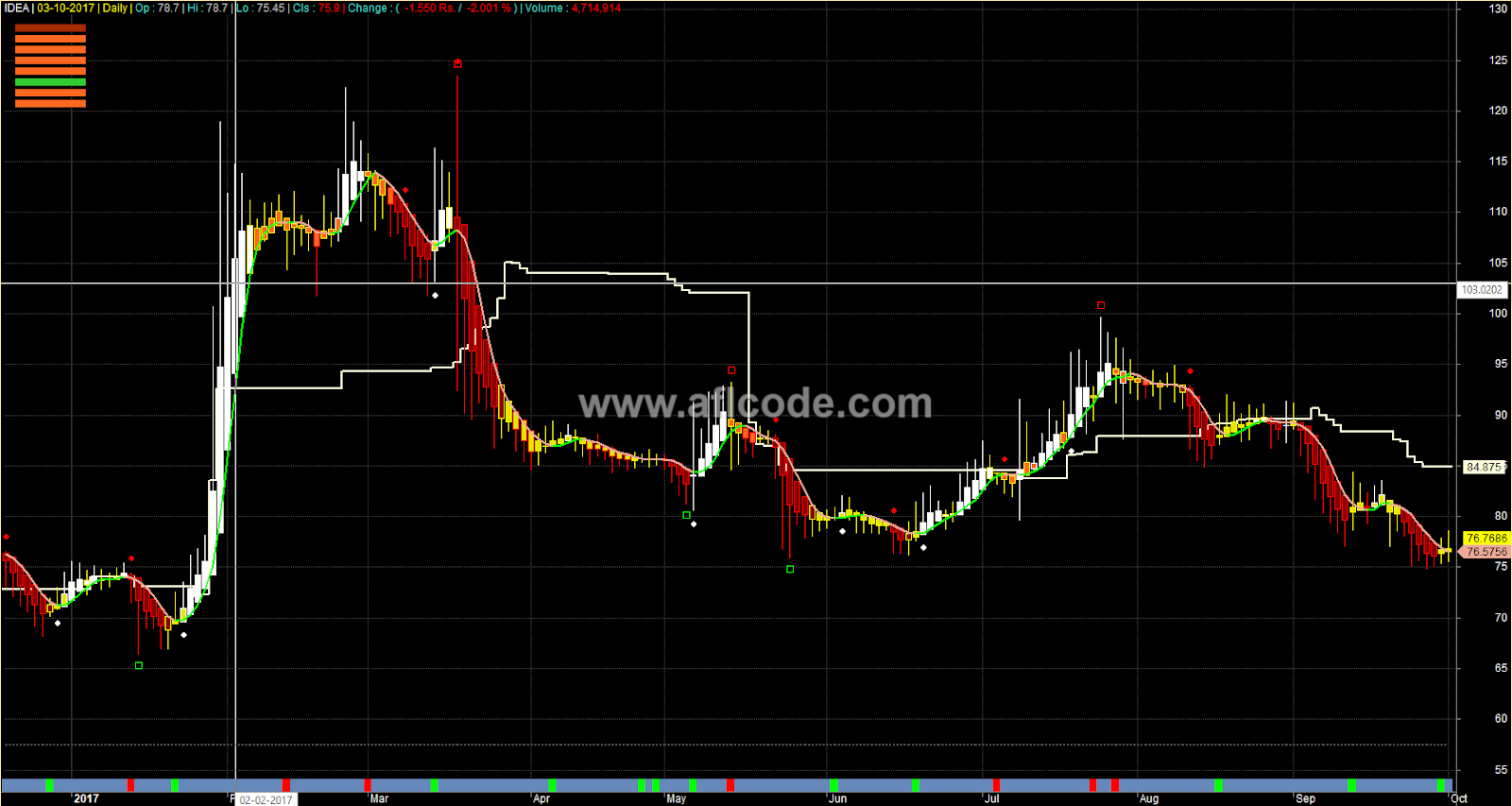 Heiken Ashi Based Trading System Latest collection of