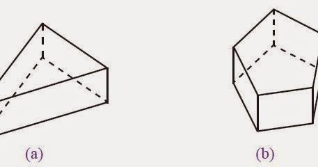Pengertian Prisma dan Jenis-jenisnya | Berpendidikan
