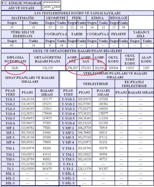 2017 LYS Sonuç Belgesindeki Hangi Bilgilere Göre Tercih ...