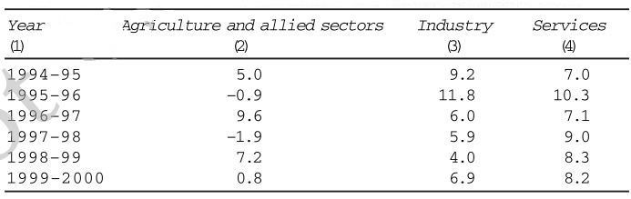 Question No 15 Statistics of economics Question No 15 Statistics of economics