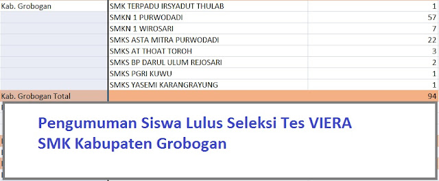  Berikut ini daftra nama siswa peserta test VIERA  Pengumuman Siswa yang Lulus Seleksi Tes VIERA Kabupaten Grobogan