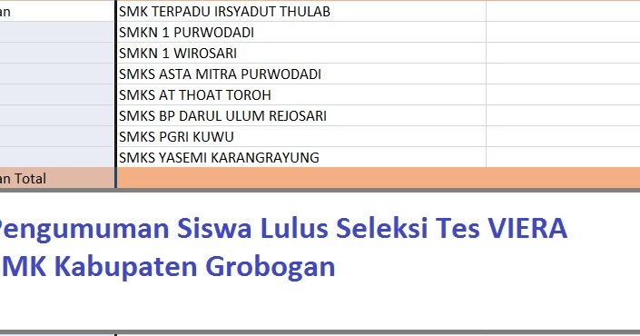Pengumuman Siswa Yang Lulus Seleksi Tes Viera Kabupaten Grobogan Komunitas Smk Kabupaten Grobogan