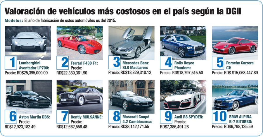 Todo Sobre autos mas vendidos en Republica Dominicana: 2018