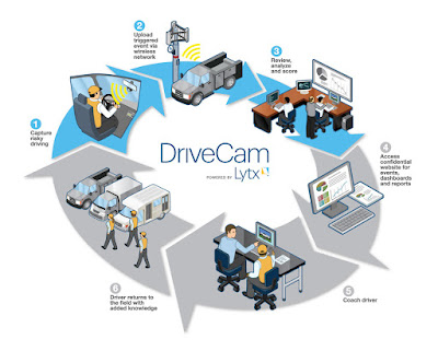 Drive Camera Login