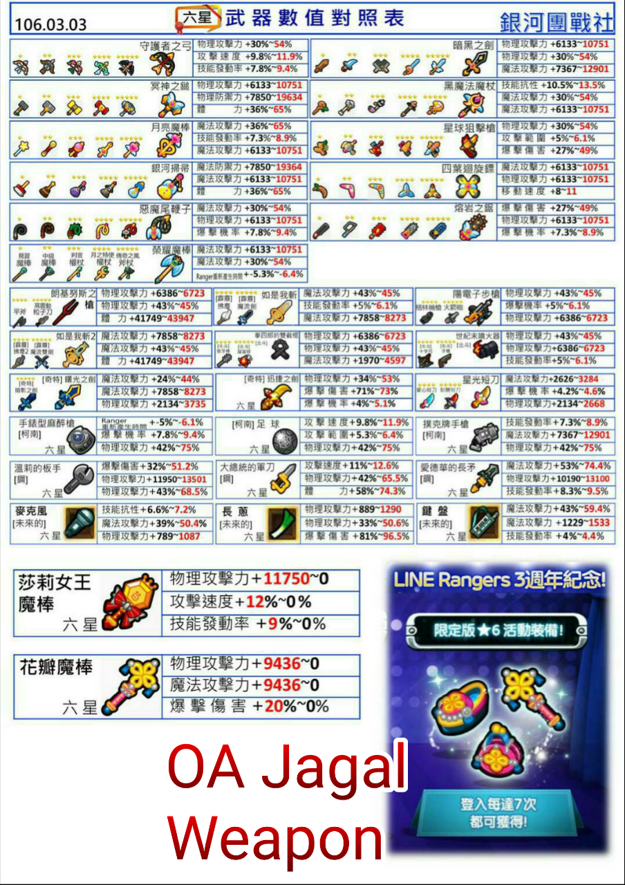 Line Rangers Indonesia: Segala Sesuatu Tentang Gears