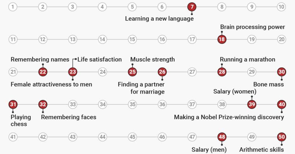 Инфографика сериалы. Эмоциональный интеллект фото. Графики прогресса в учебнике. График научного прогресса. How to manage stress.